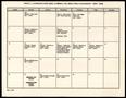 Primary view of [Monthly meeting calendar]