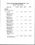 Primary view of Detailed Budget for First Six Months of Year 4 (1993) and Explanatory Narrative: January 1 - June 30, 1993
