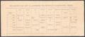 Thumbnail image of item number 1 in: 'North Texas State Normal College Schedule of Classes: Summer 1903'.