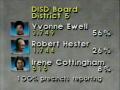 Video: [Footage of the Dallas City Council election and election results]