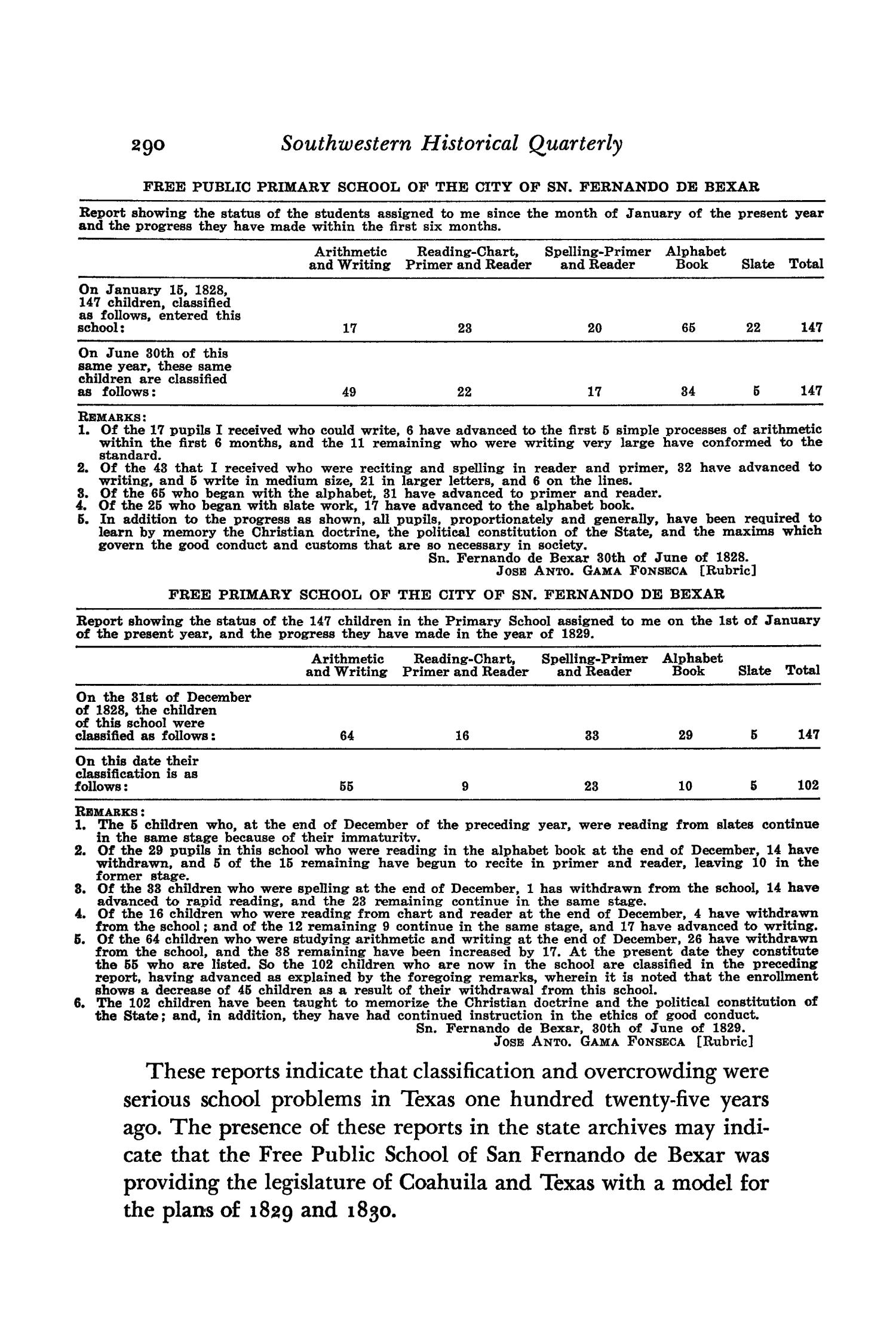 The Southwestern Historical Quarterly, Volume 58, July 1954 - April, 1955
                                                
                                                    290
                                                
