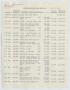 Report: [Imperial Sugar Company Estimated Daily Cash Balance: July 23, 1954]