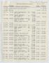 Report: [Imperial Sugar Company Estimated Daily Cash Balance: July 19, 1954]