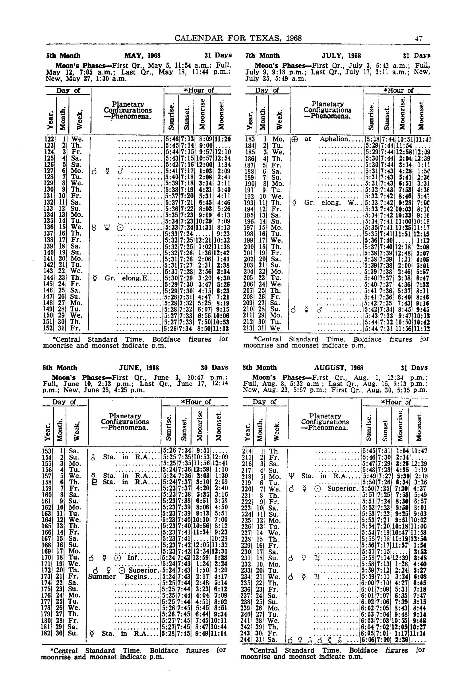 Texas Almanac, 1968-1969
                                                
                                                    47
                                                