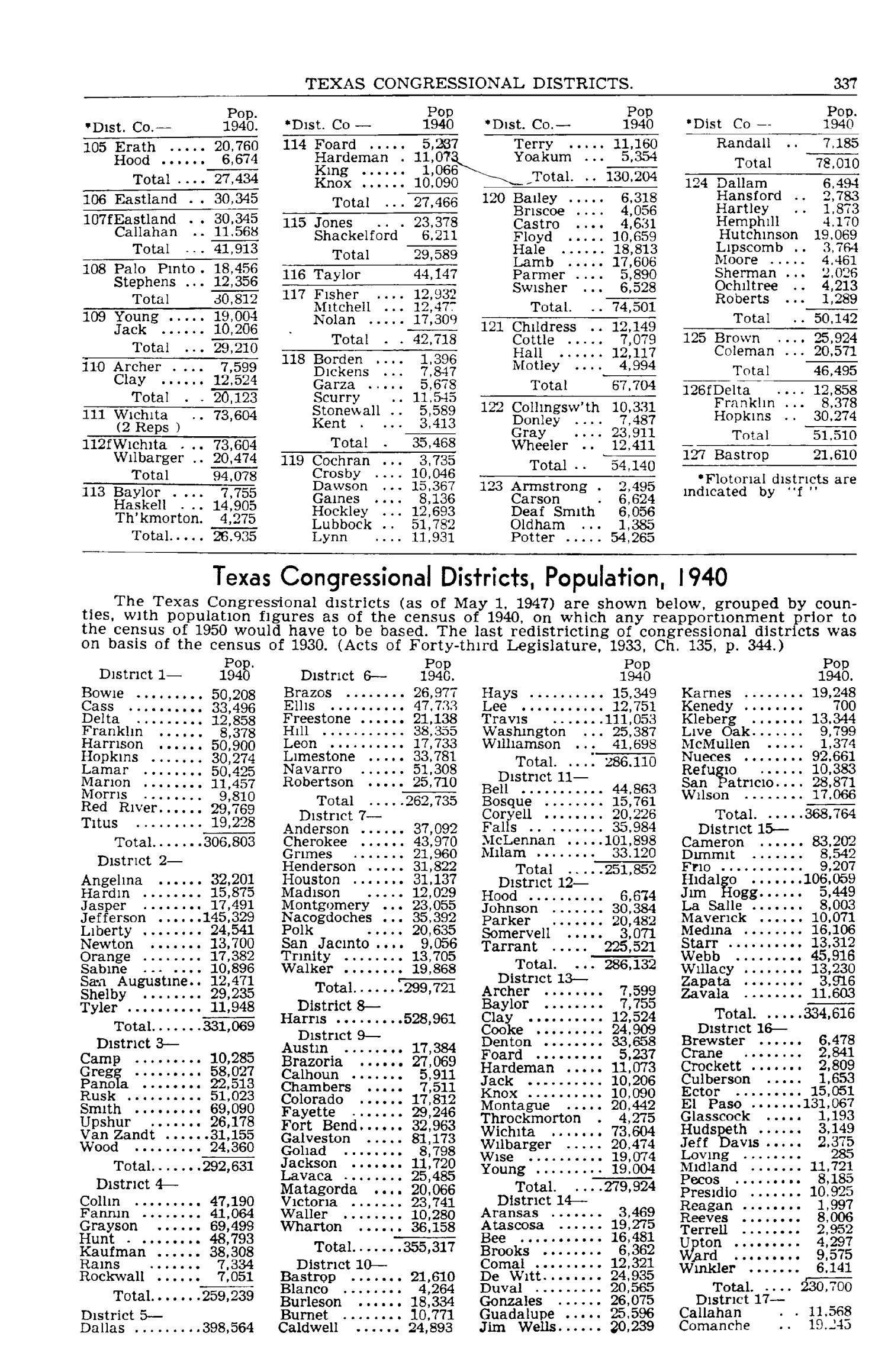 Texas Almanac, 1947-1948
                                                
                                                    337
                                                