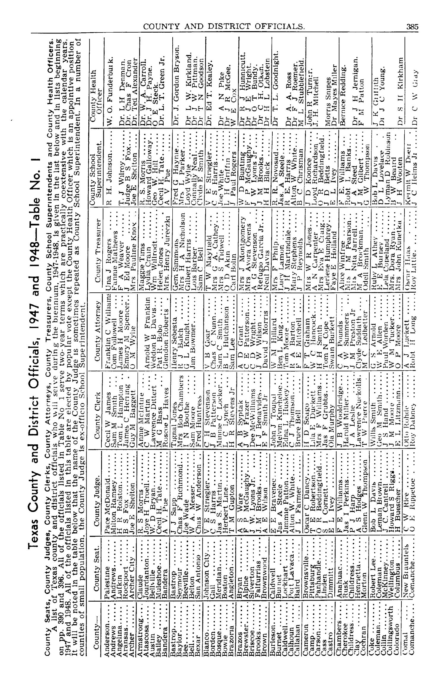 Texas Almanac, 1947-1948
                                                
                                                    385
                                                