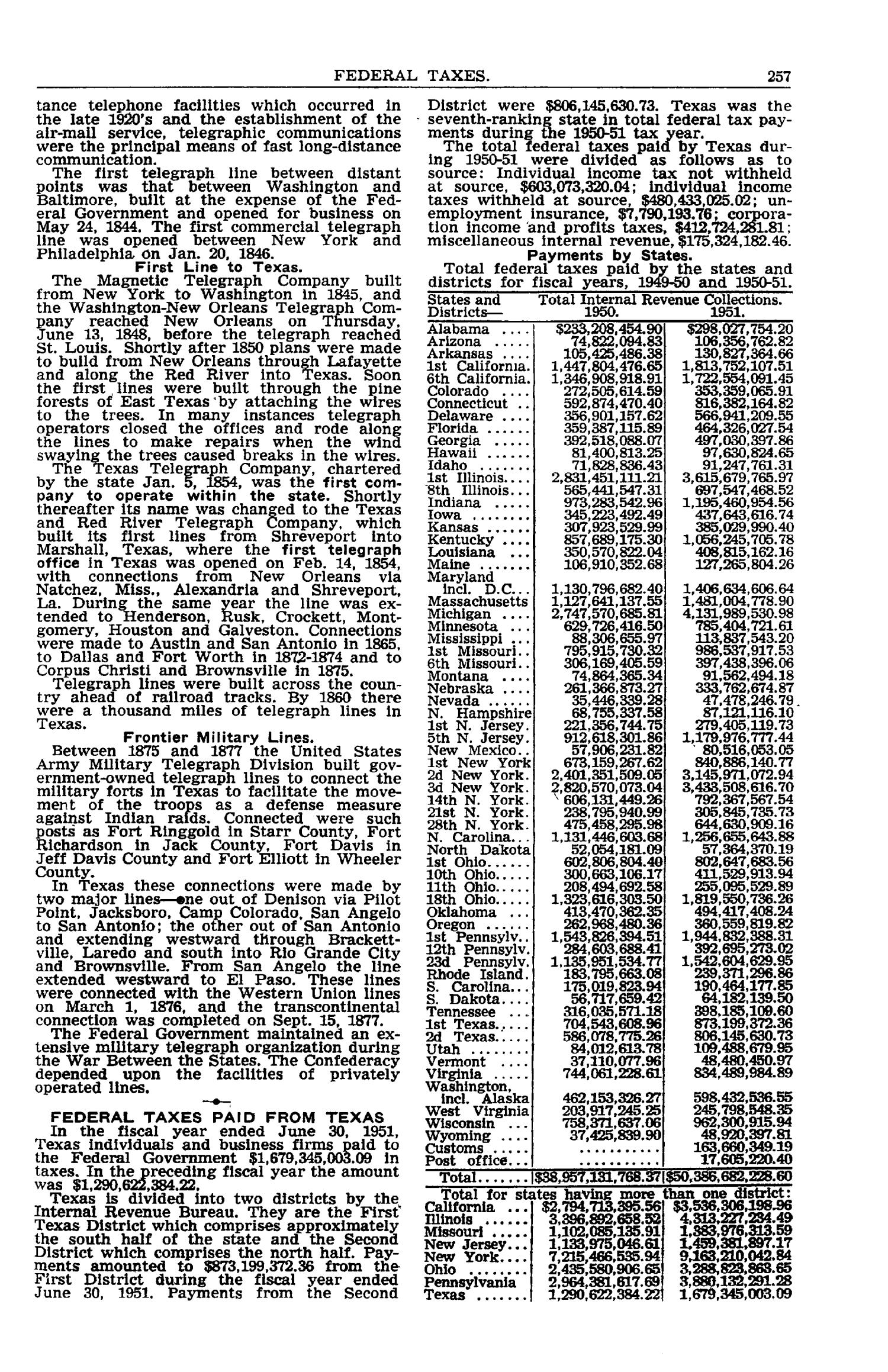Texas Almanac, 1952-1953
                                                
                                                    257
                                                