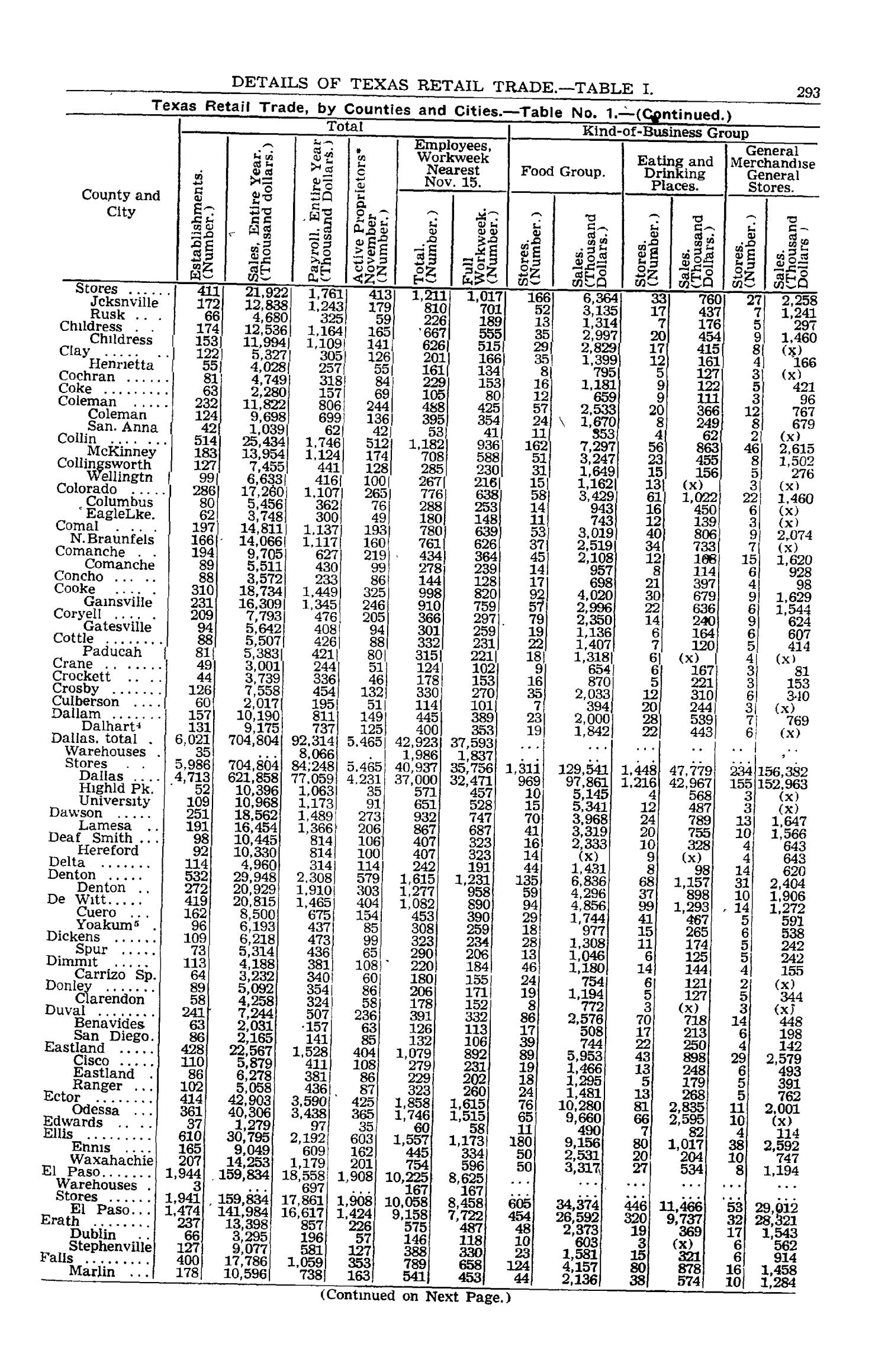 Texas Almanac, 1952-1953
                                                
                                                    293
                                                
