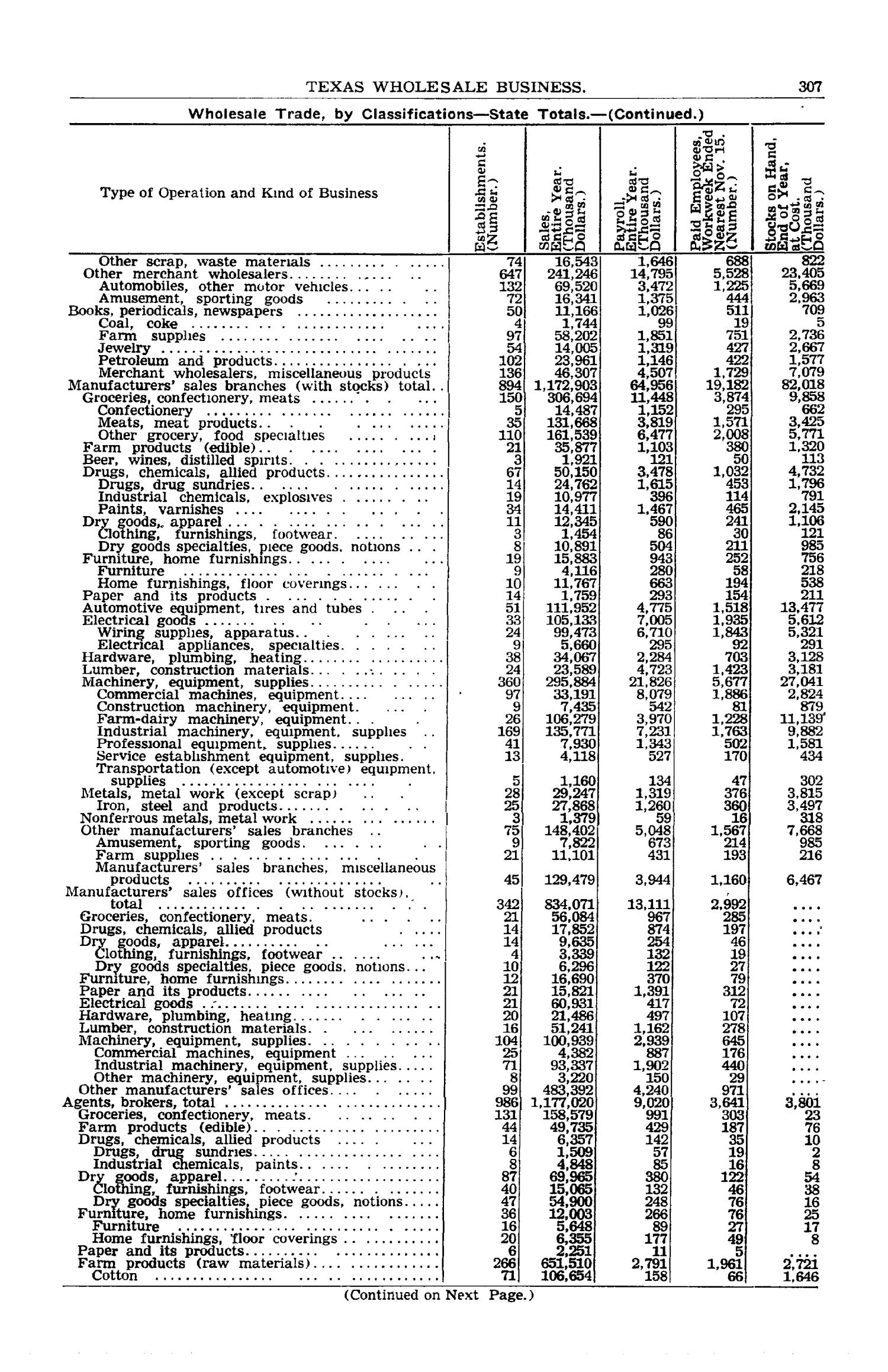 Texas Almanac, 1952-1953
                                                
                                                    307
                                                