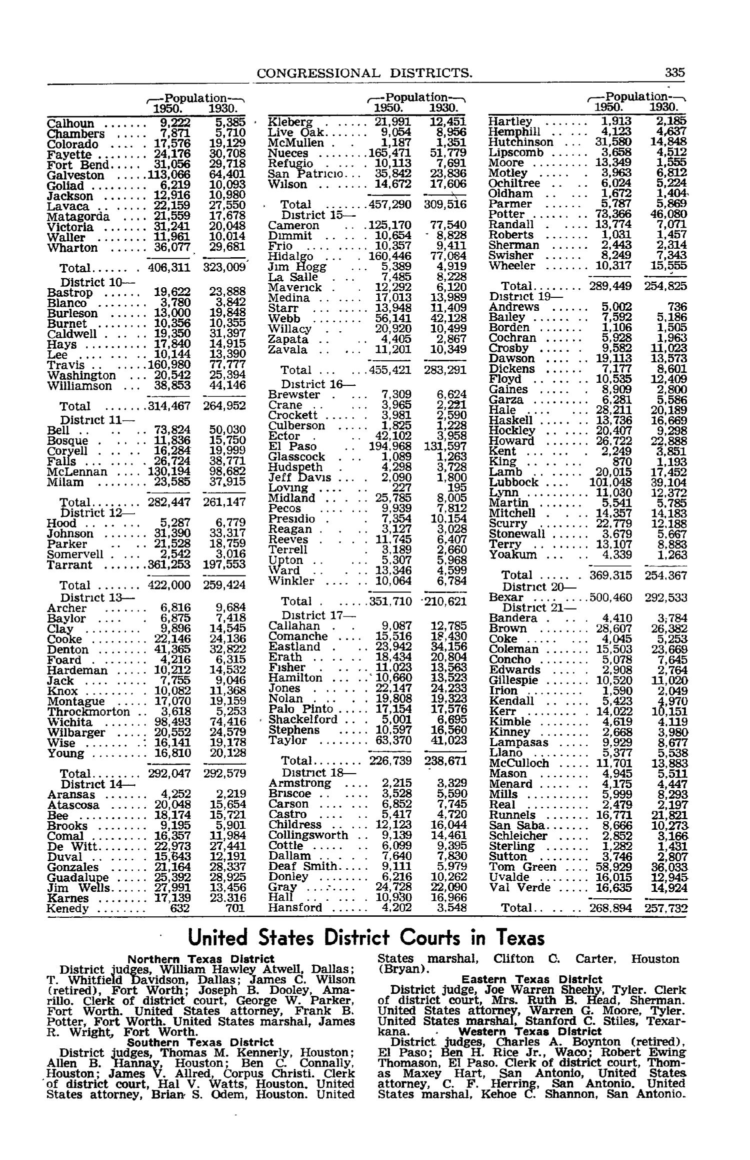 Texas Almanac, 1952-1953
                                                
                                                    335
                                                