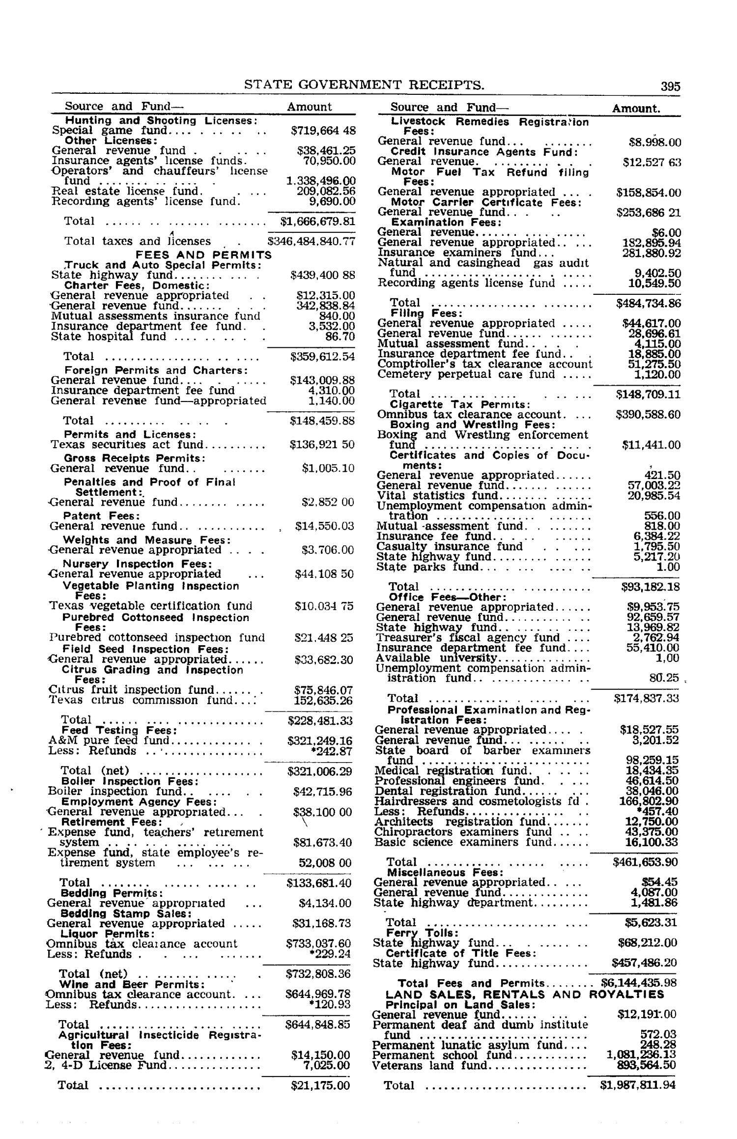 Texas Almanac, 1952-1953
                                                
                                                    395
                                                