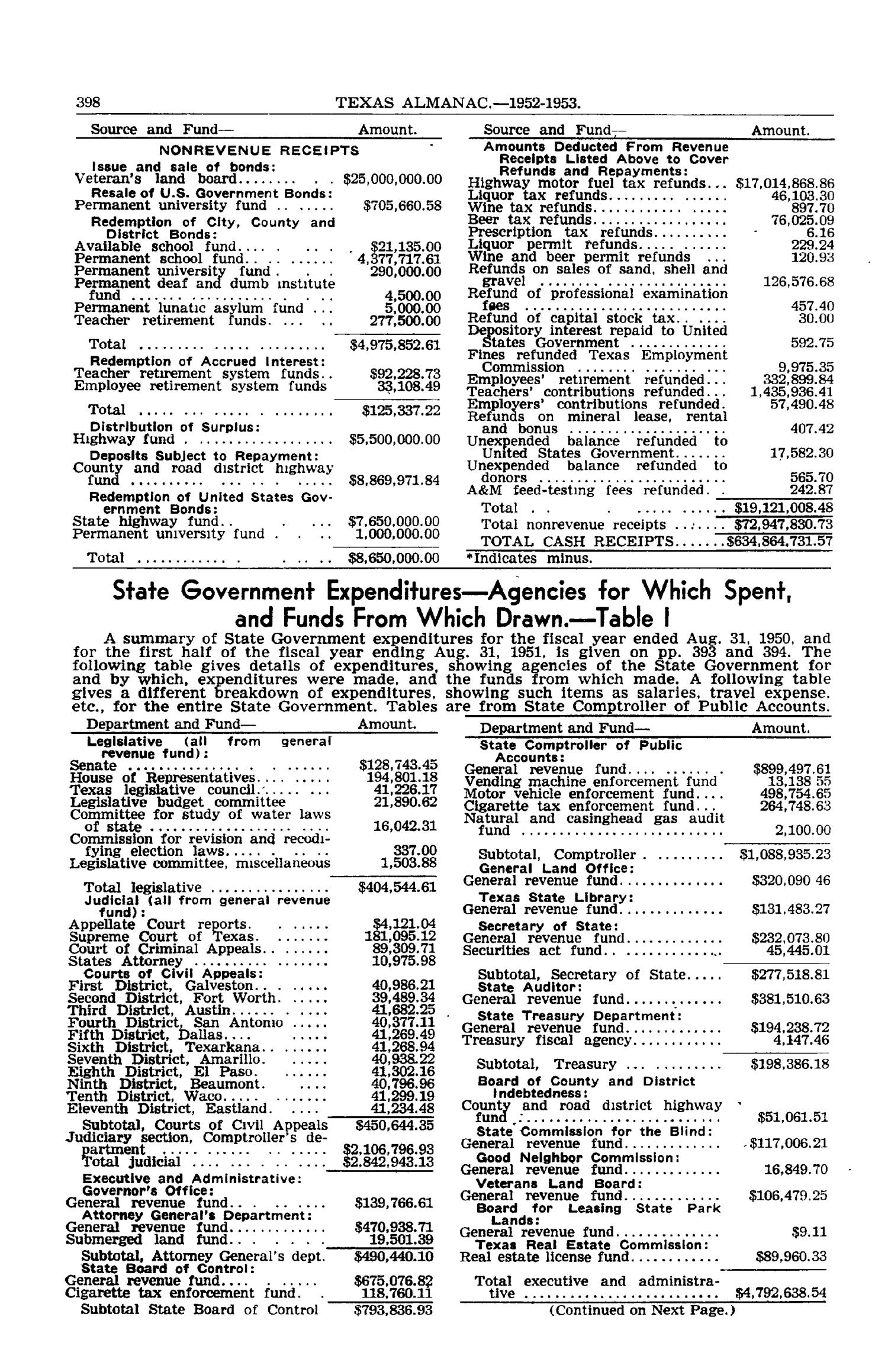 Texas Almanac, 1952-1953
                                                
                                                    398
                                                