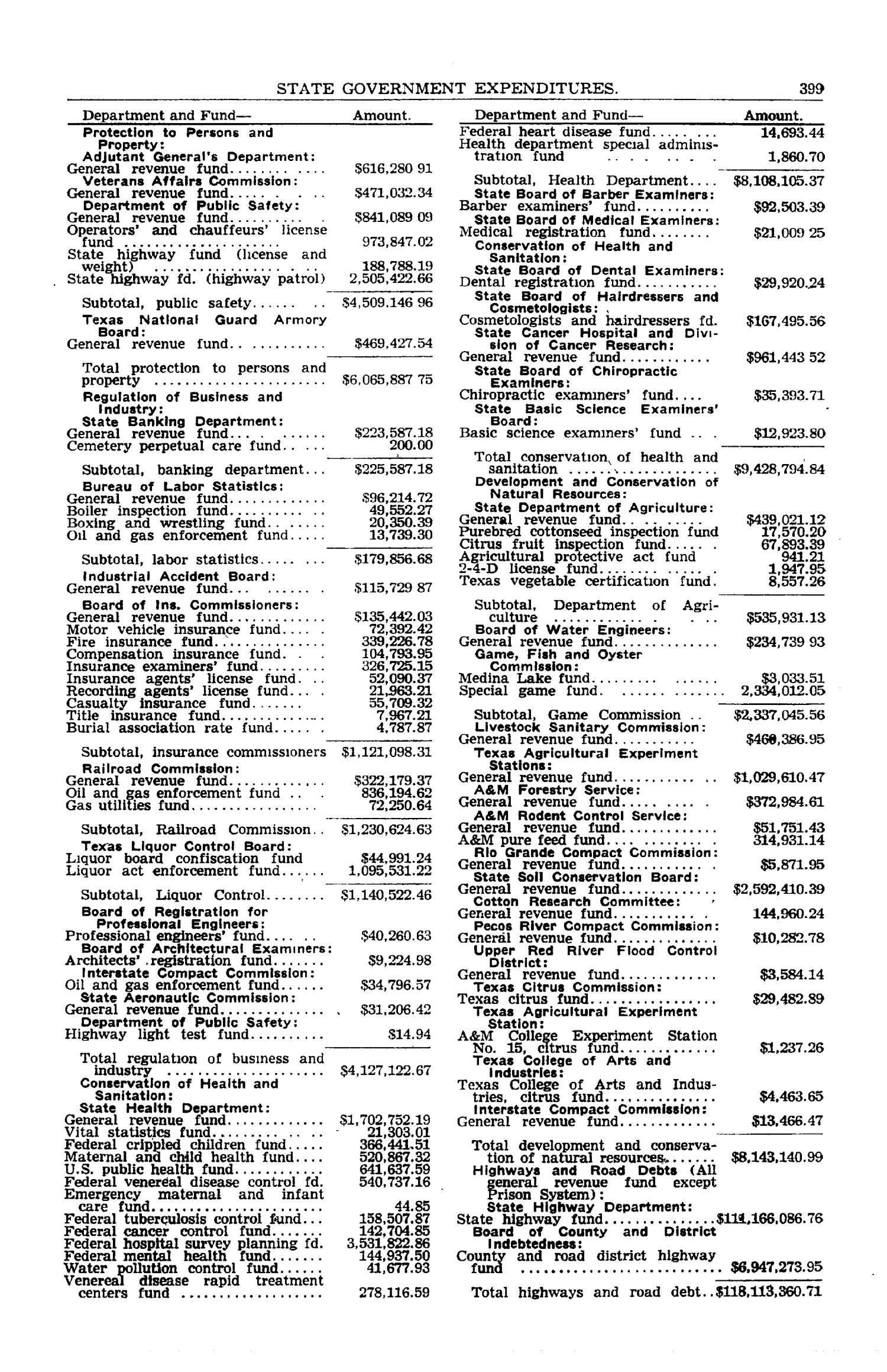 Texas Almanac, 1952-1953
                                                
                                                    399
                                                