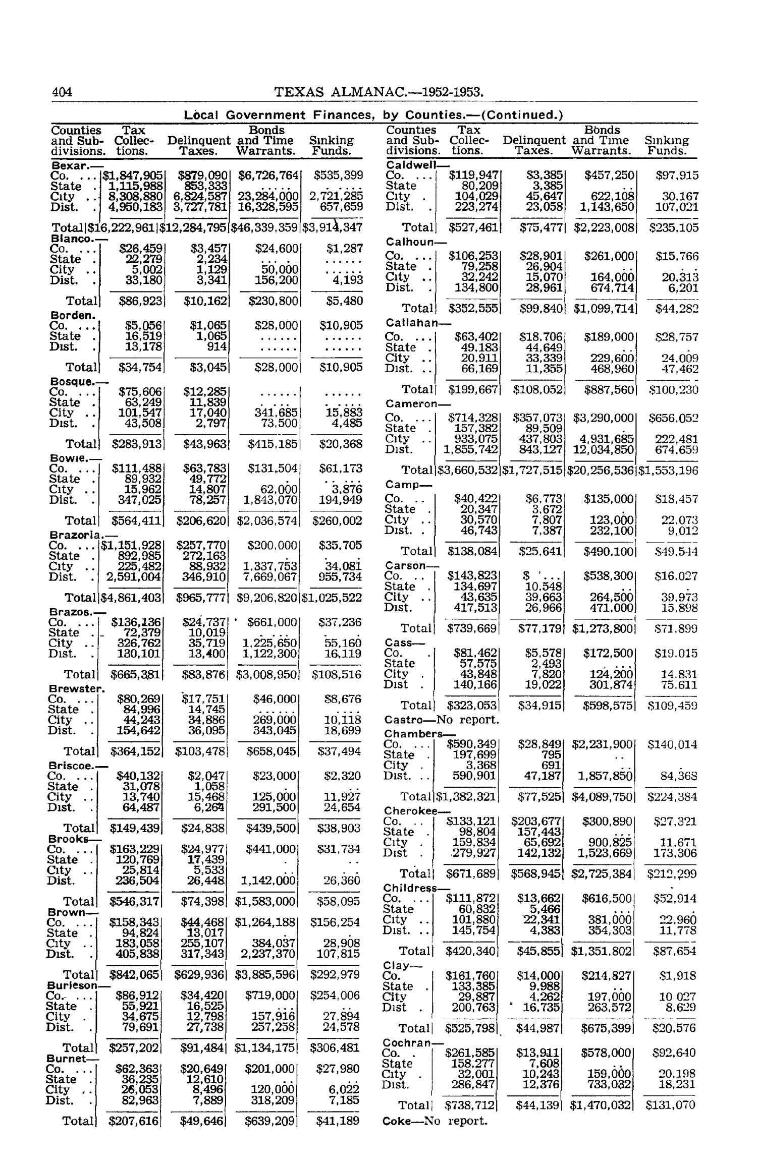Texas Almanac, 1952-1953
                                                
                                                    404
                                                
