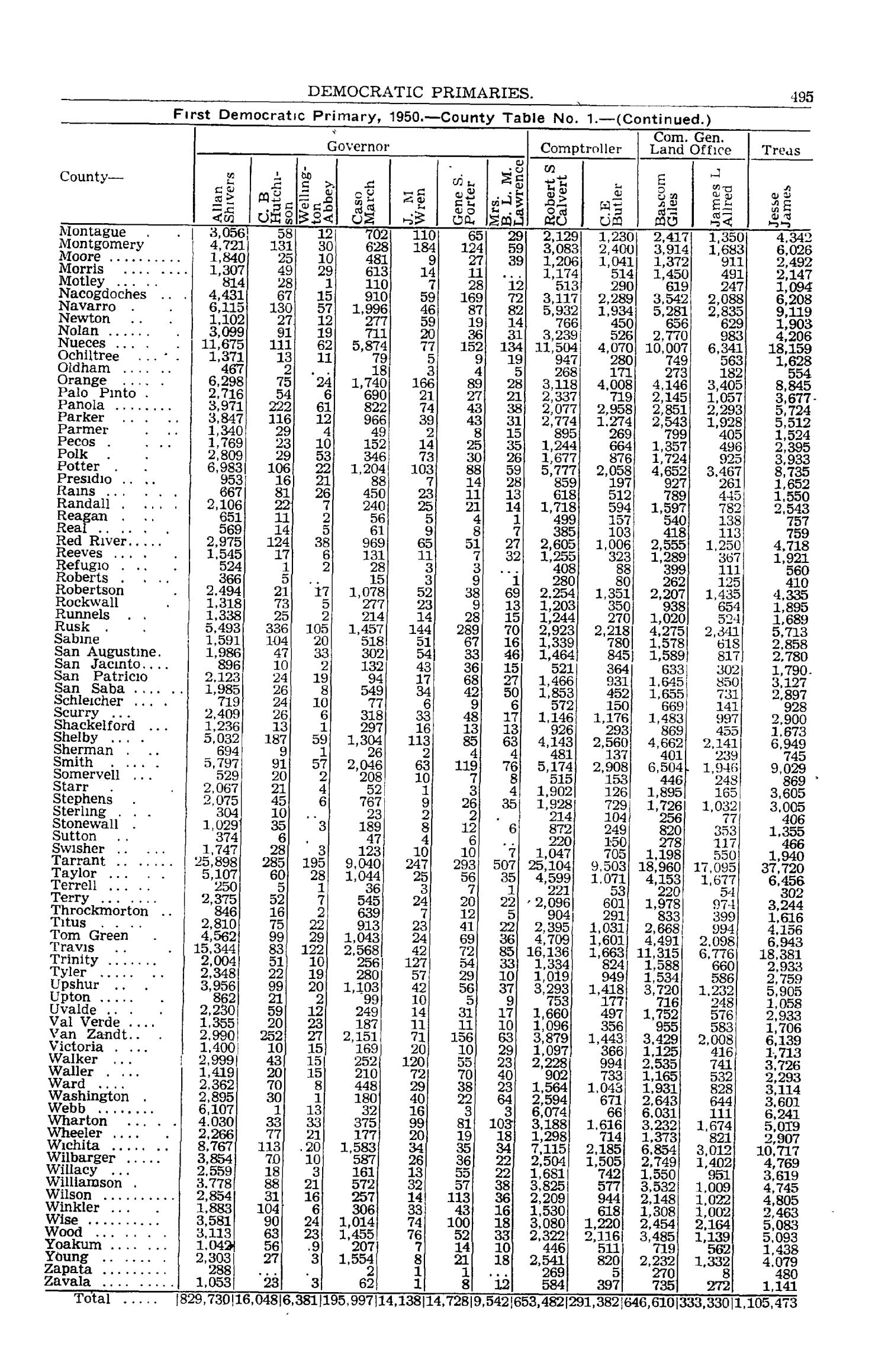 Texas Almanac, 1952-1953
                                                
                                                    495
                                                