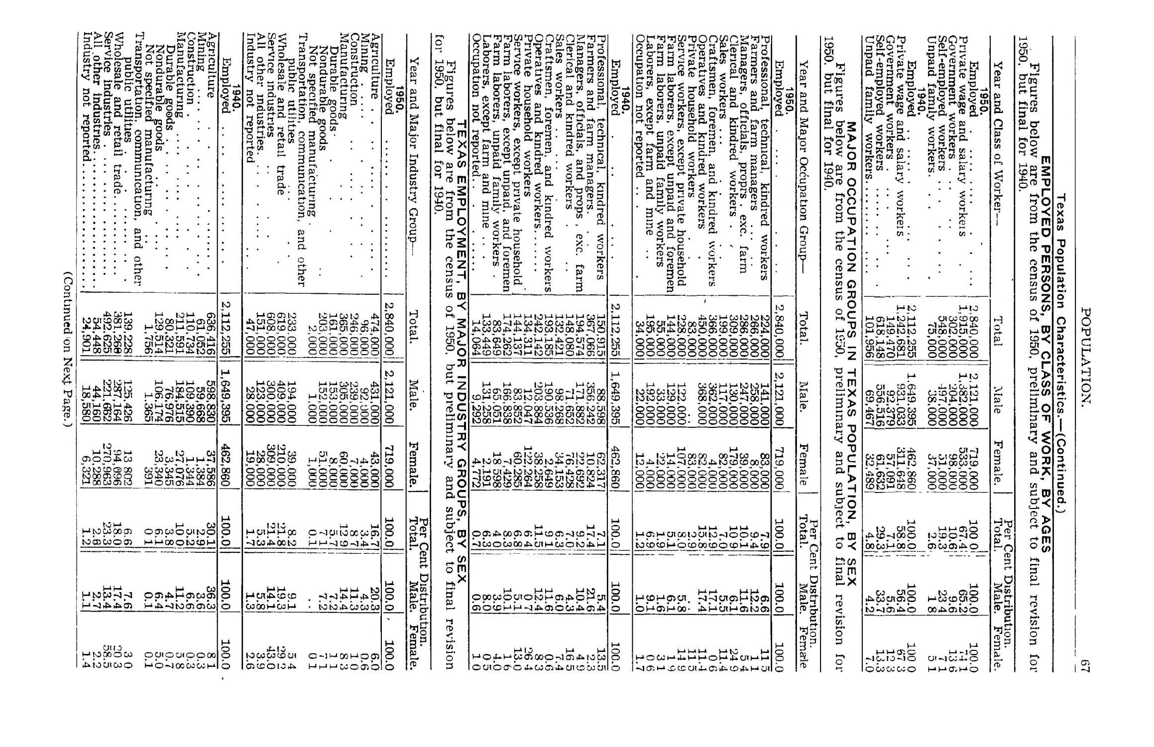 Texas Almanac, 1952-1953
                                                
                                                    67
                                                