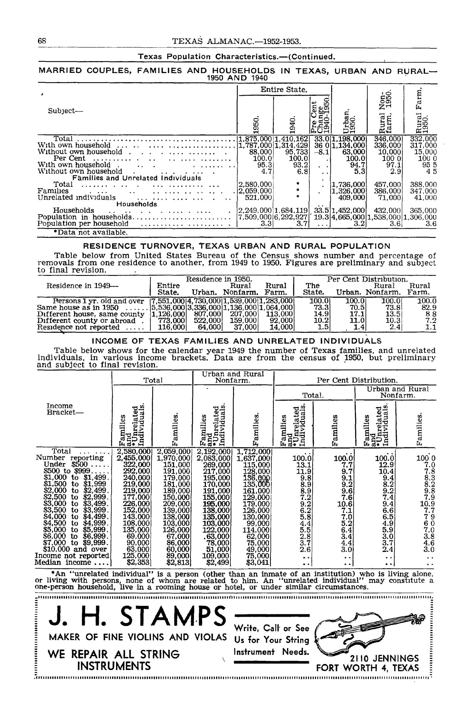 Texas Almanac, 1952-1953
                                                
                                                    68
                                                