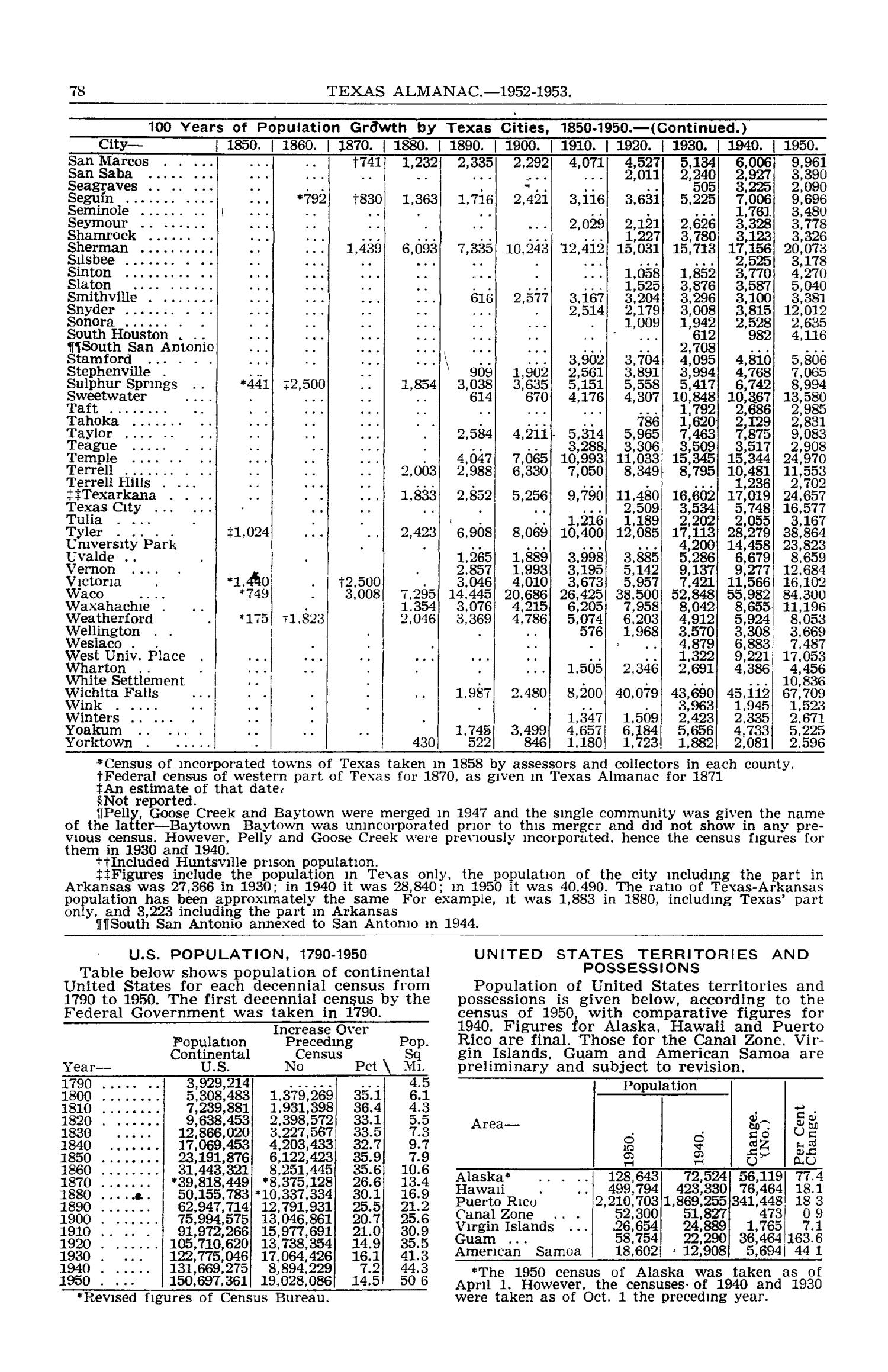 Texas Almanac, 1952-1953
                                                
                                                    78
                                                