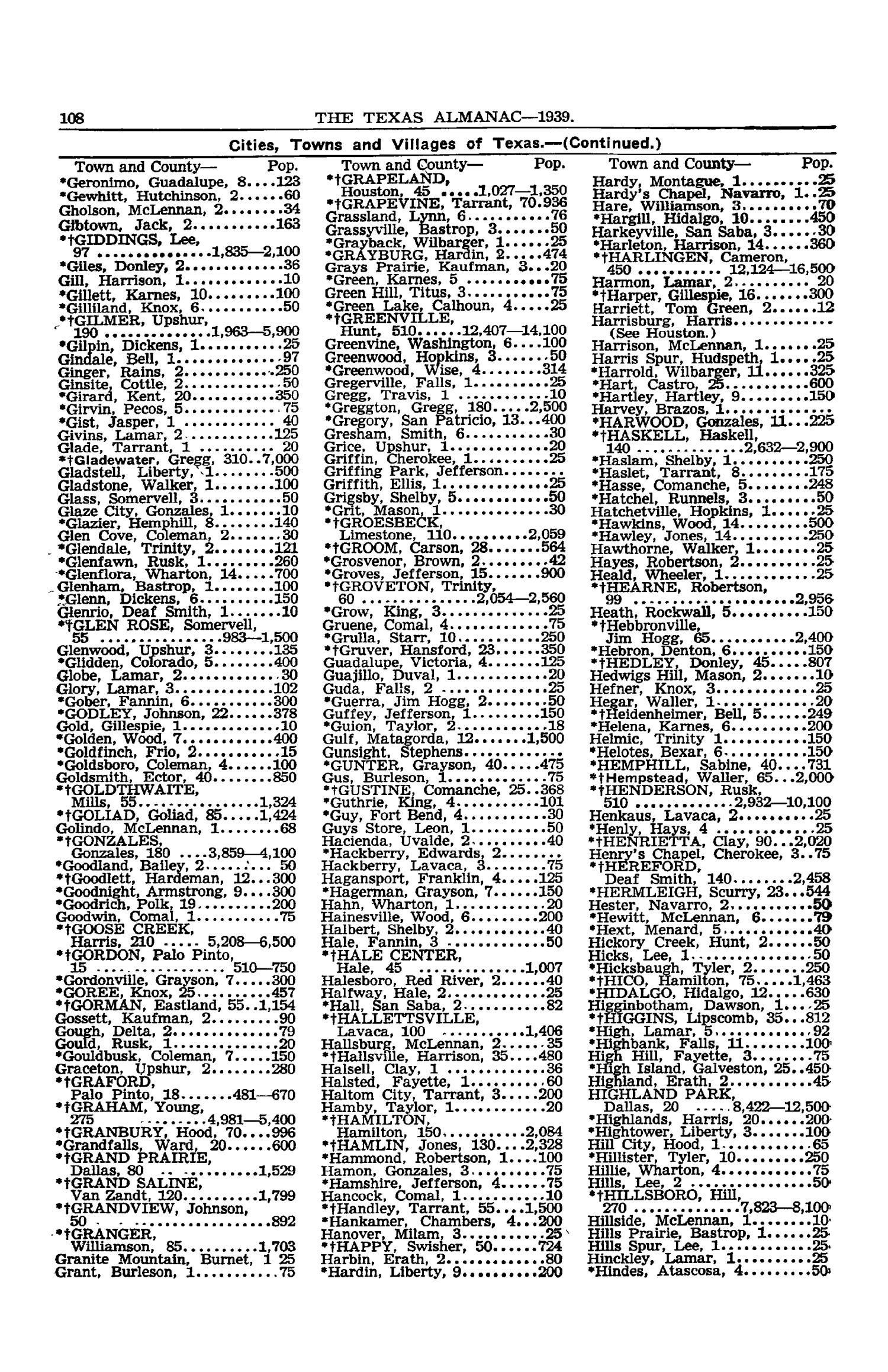 Texas Almanac, 1939-1940
                                                
                                                    108
                                                