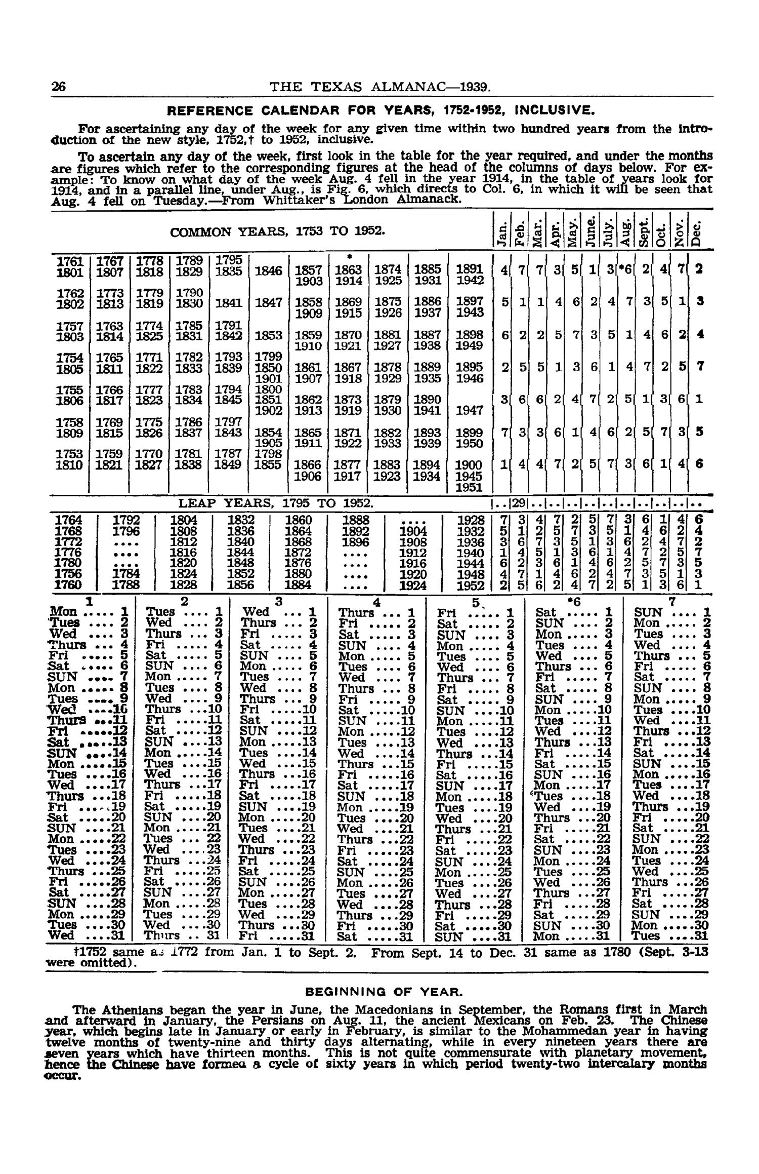 Texas Almanac, 1939-1940
                                                
                                                    26
                                                