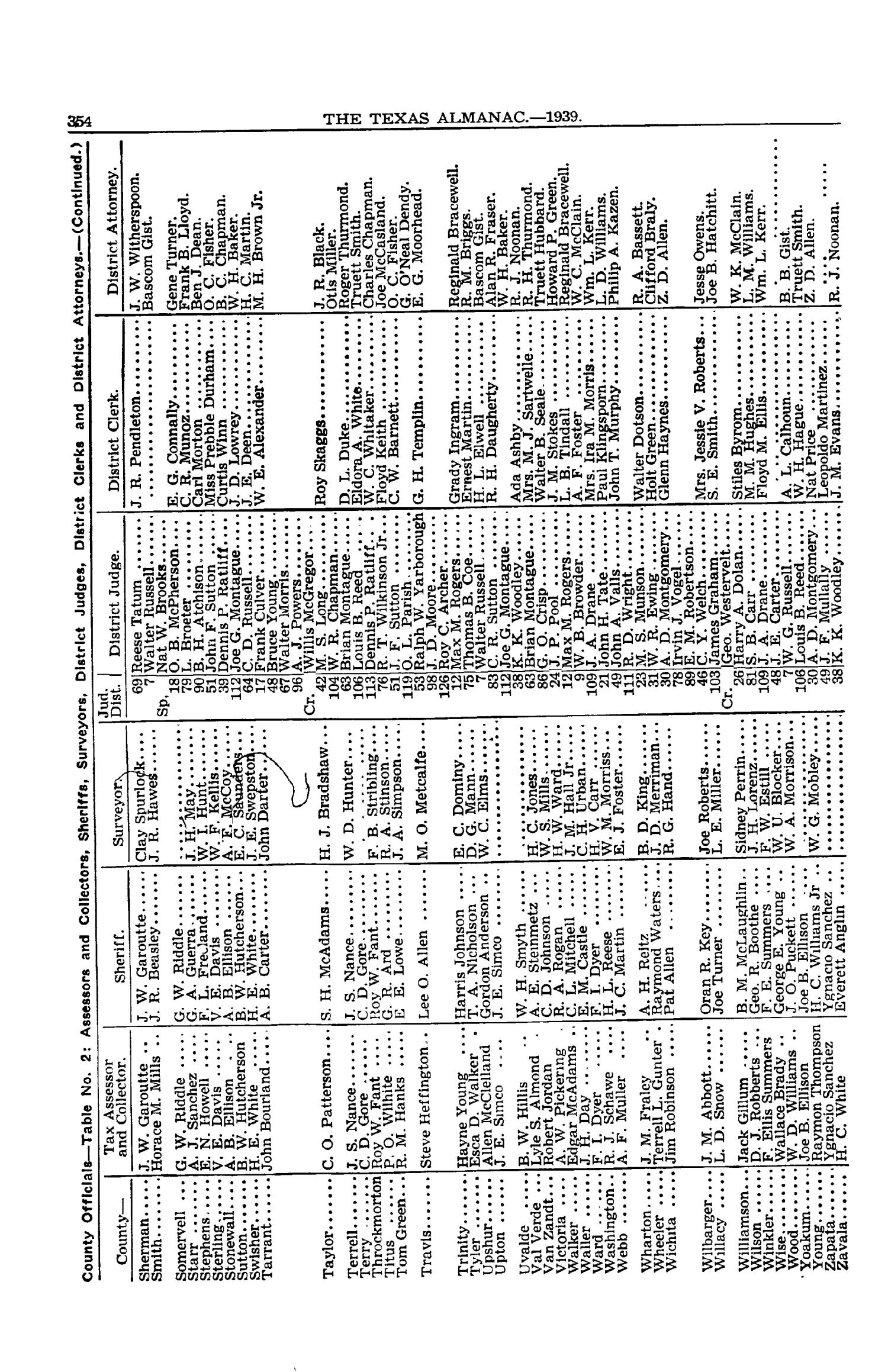 Texas Almanac, 1939-1940
                                                
                                                    354
                                                