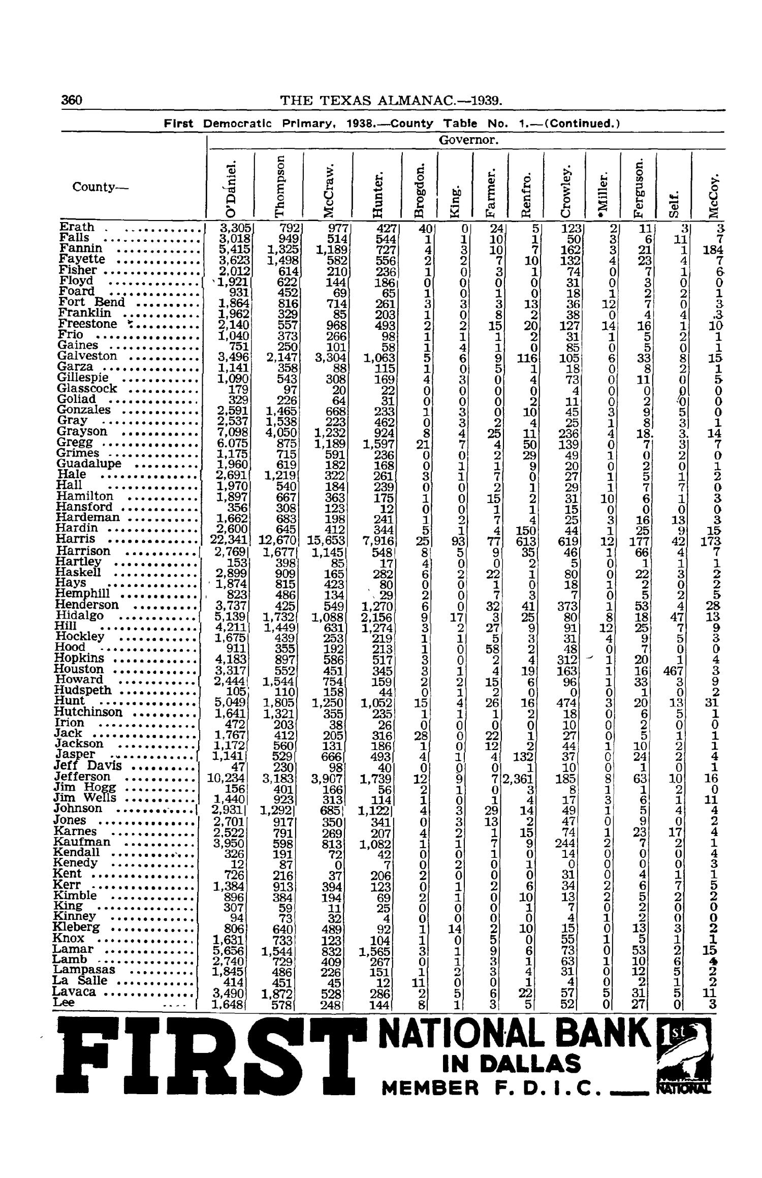Texas Almanac, 1939-1940
                                                
                                                    360
                                                