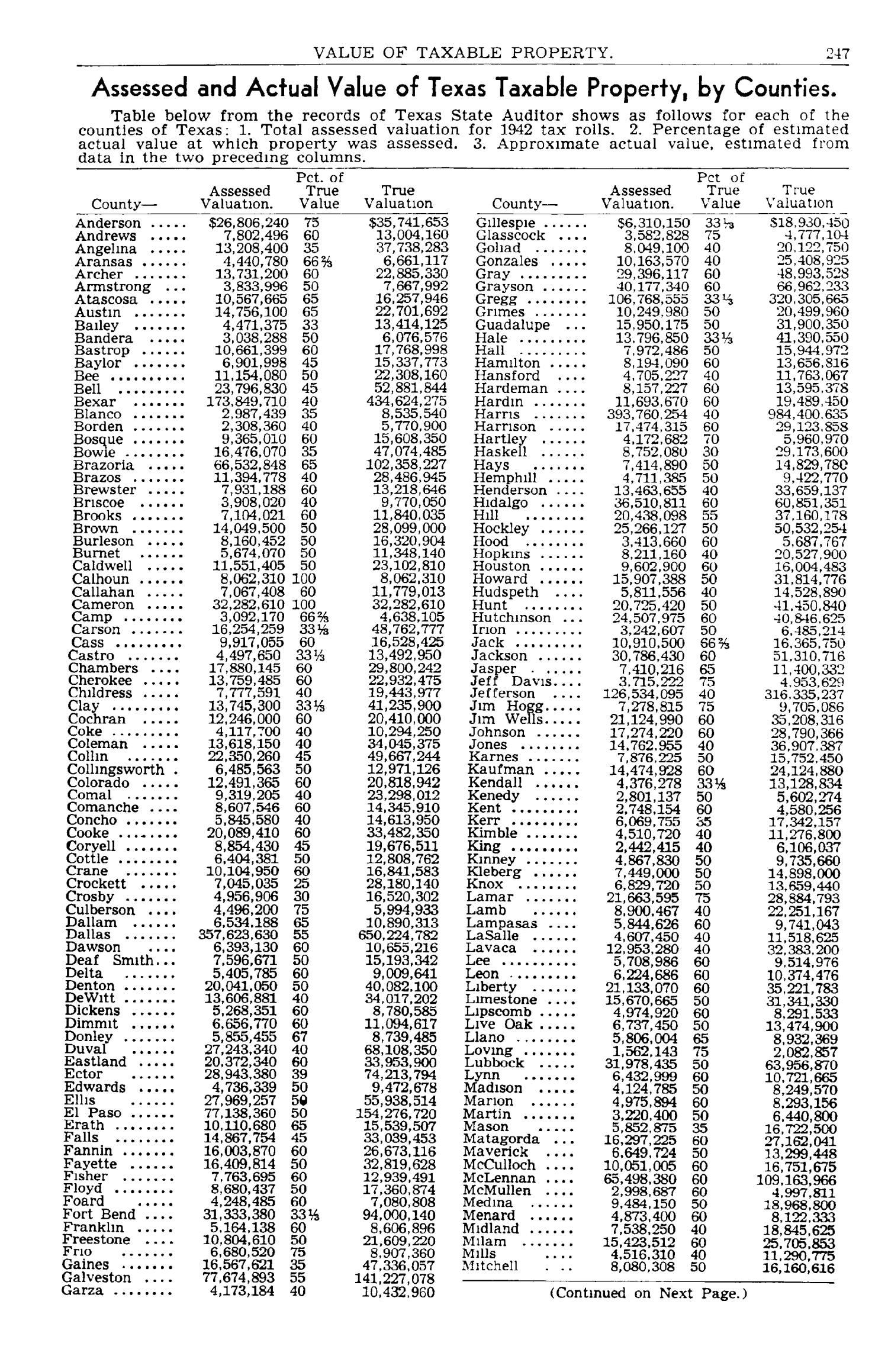 Texas Almanac, 1943-1944
                                                
                                                    247
                                                