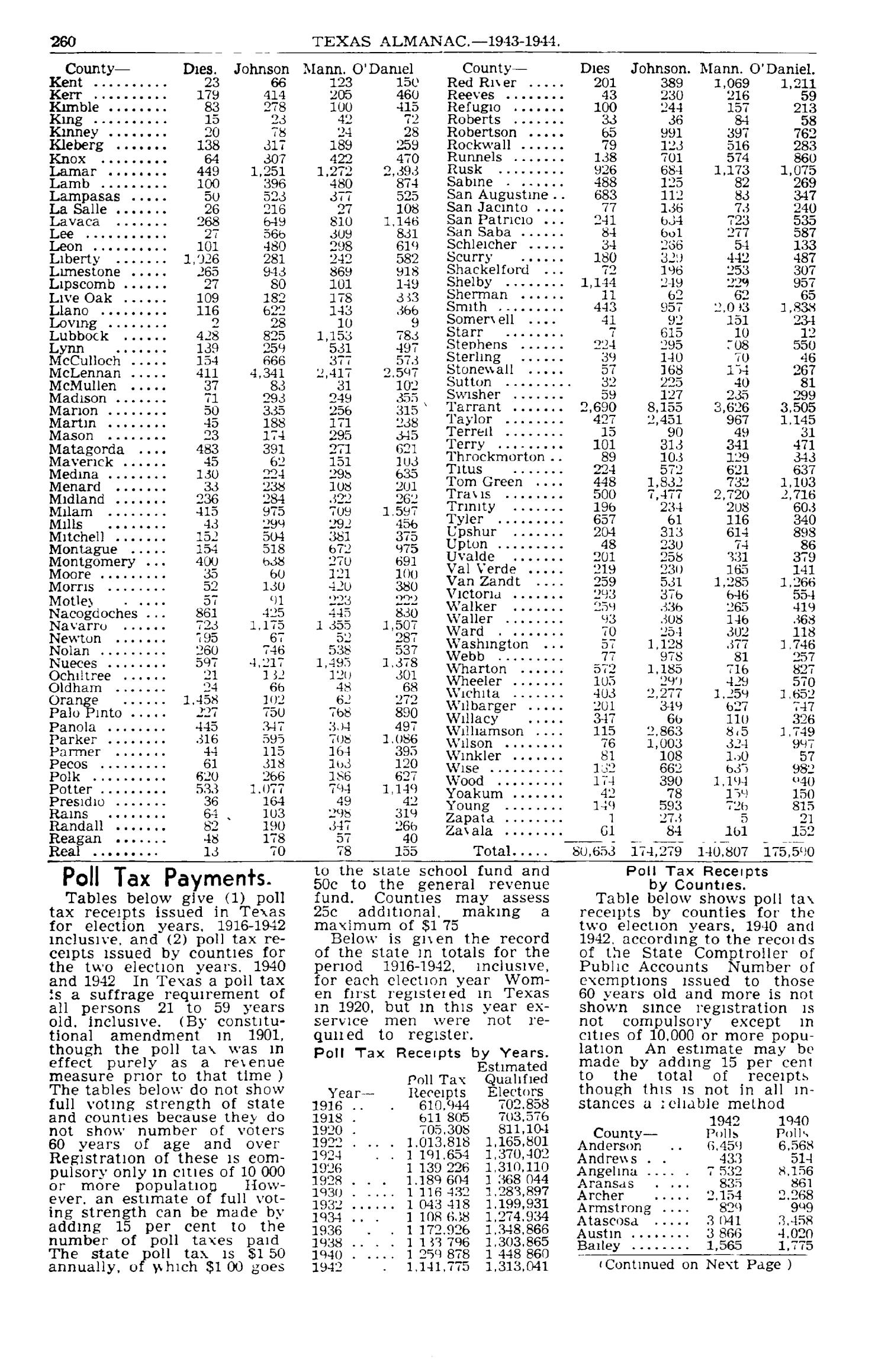 Texas Almanac, 1943-1944
                                                
                                                    260
                                                