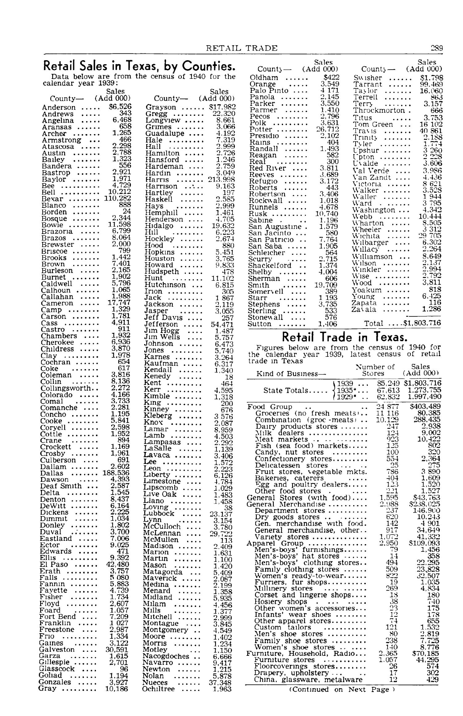 Texas Almanac, 1943-1944
                                                
                                                    289
                                                