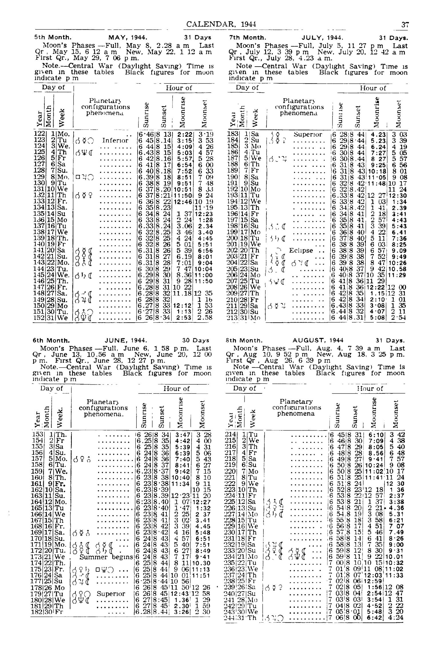 Texas Almanac, 1943-1944
                                                
                                                    37
                                                