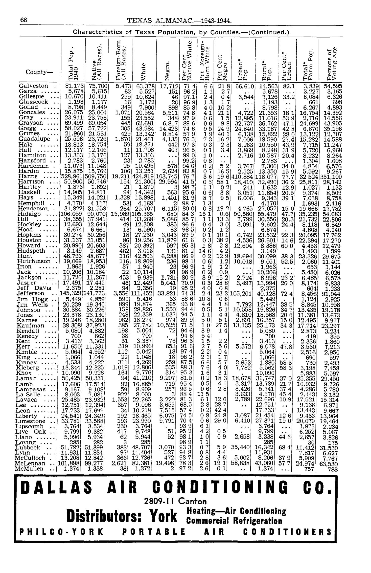 Texas Almanac, 1943-1944
                                                
                                                    68
                                                