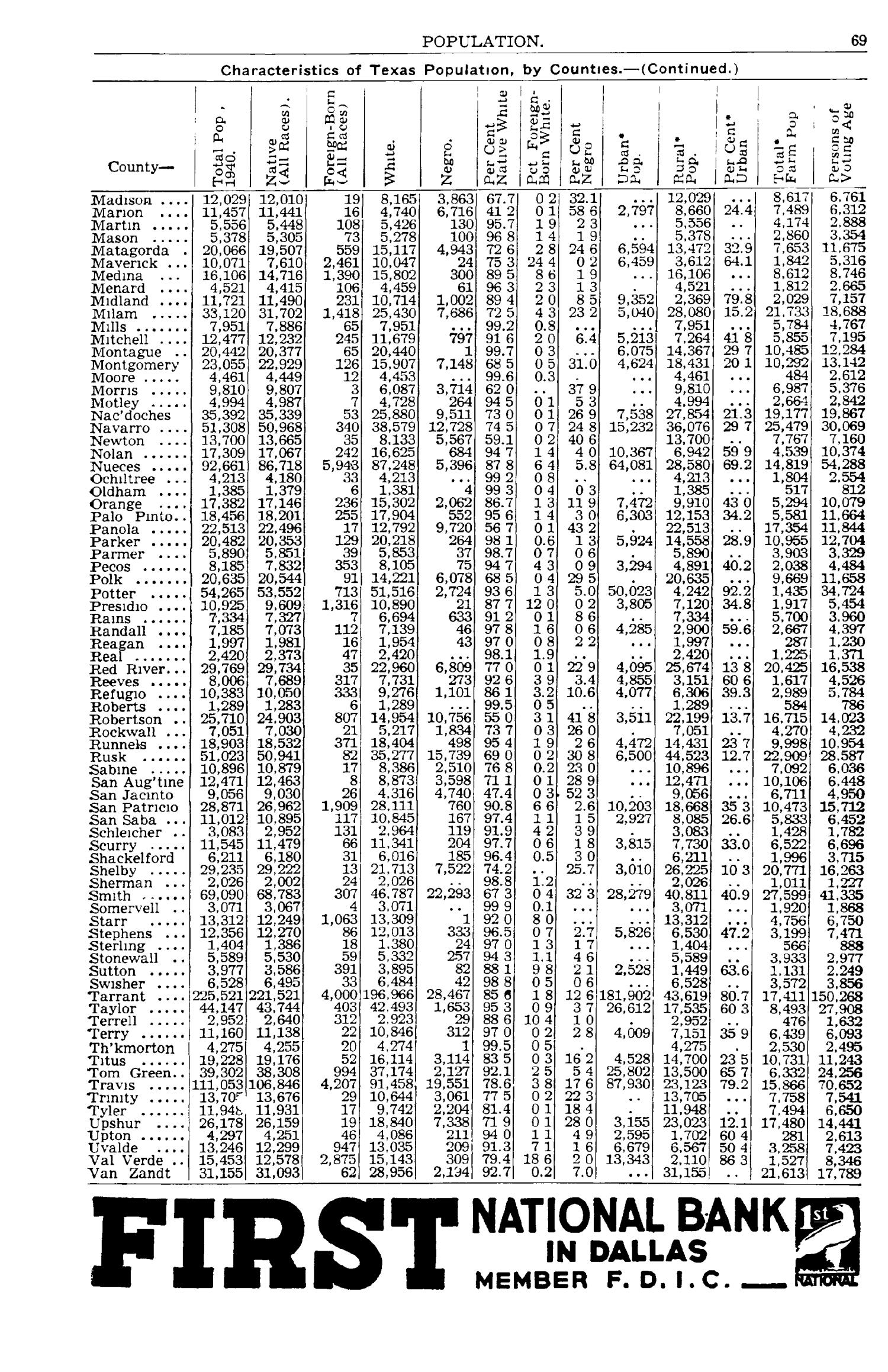 Texas Almanac, 1943-1944
                                                
                                                    69
                                                
