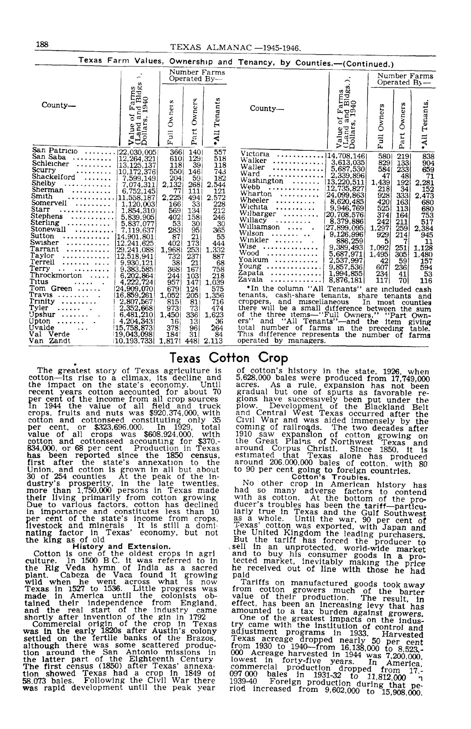 Texas Almanac, 1945-1946
                                                
                                                    188
                                                