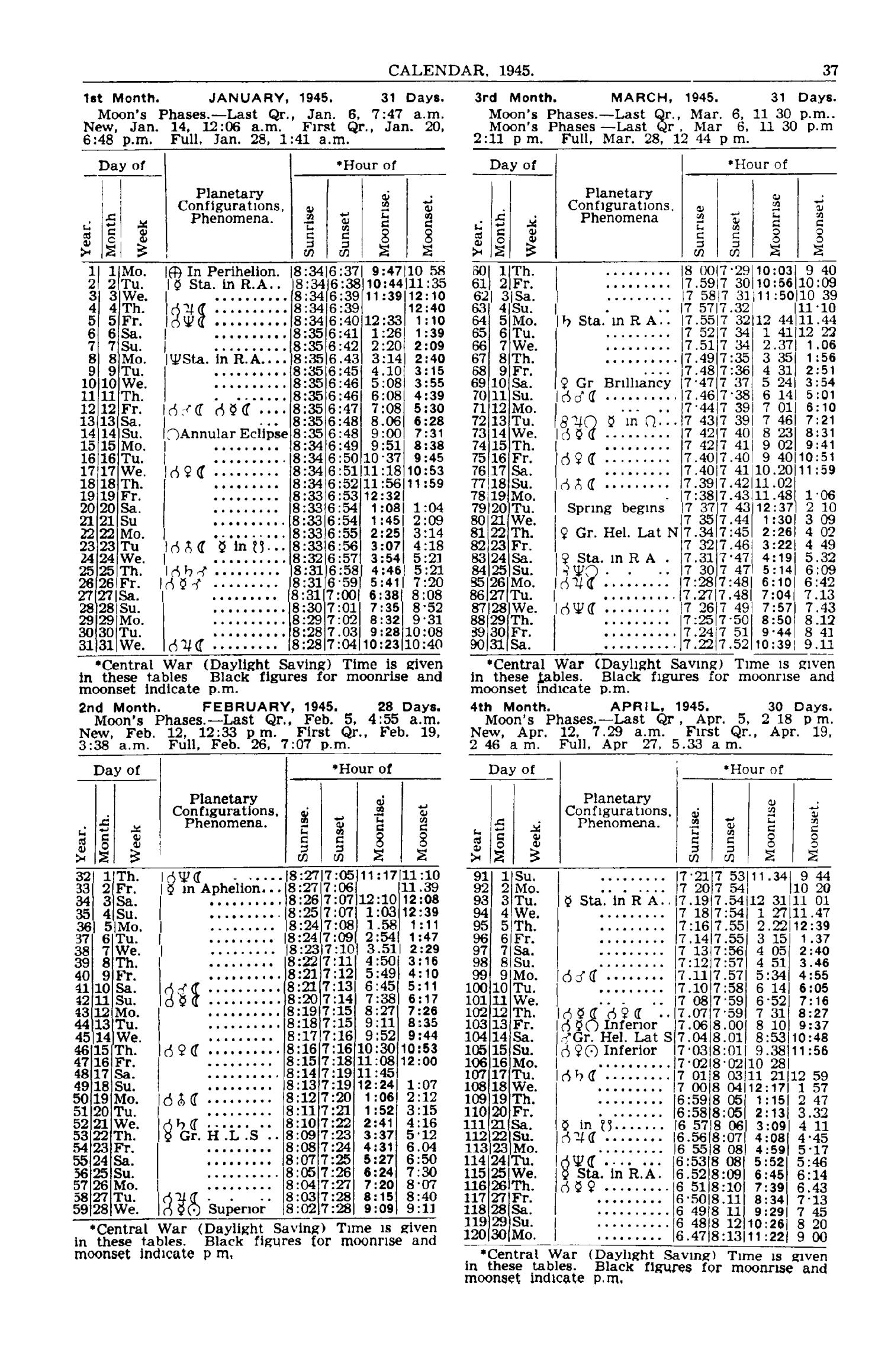 Texas Almanac, 1945-1946
                                                
                                                    37
                                                
