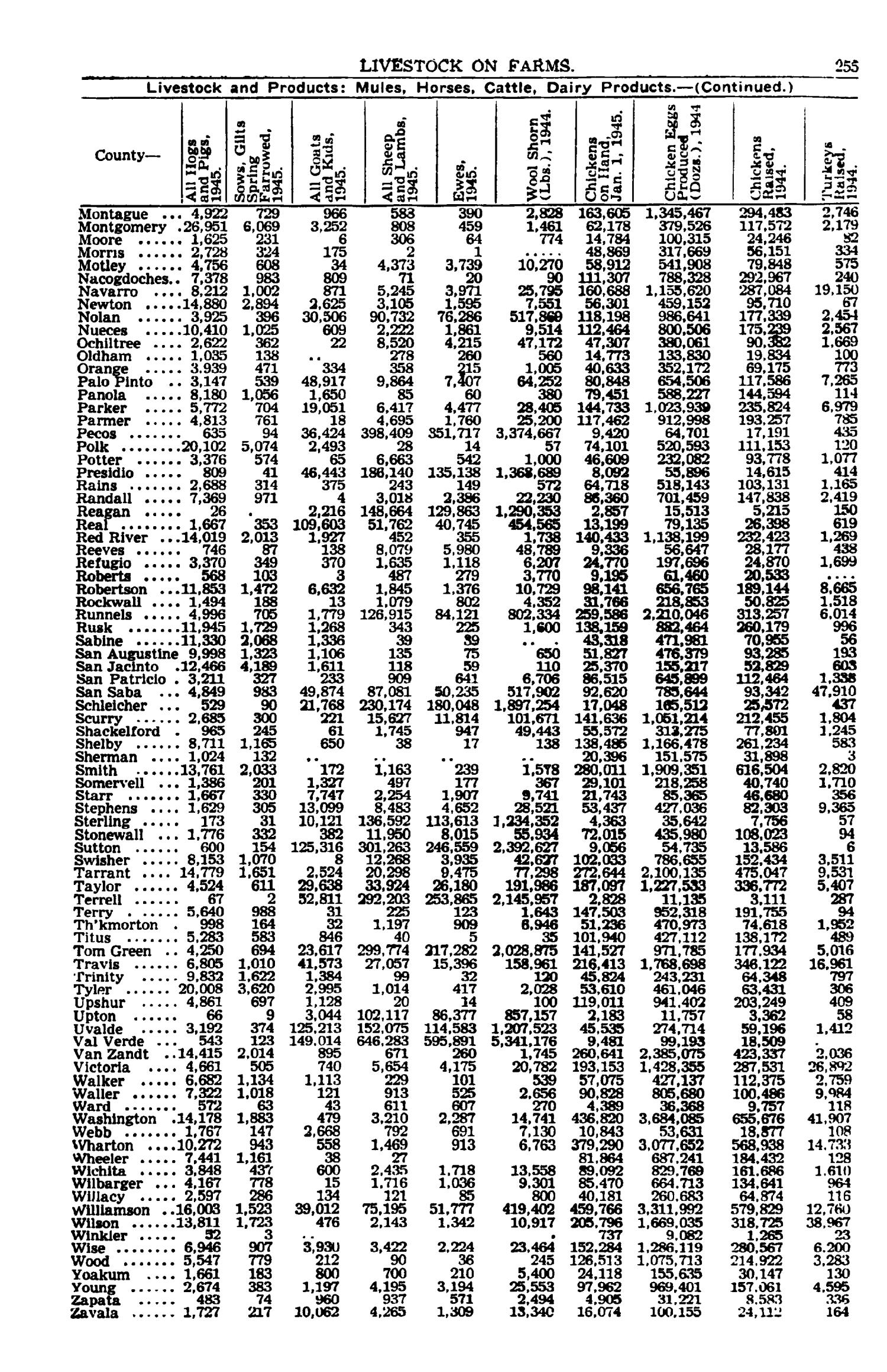 Texas Almanac, 1949-1950
                                                
                                                    255
                                                