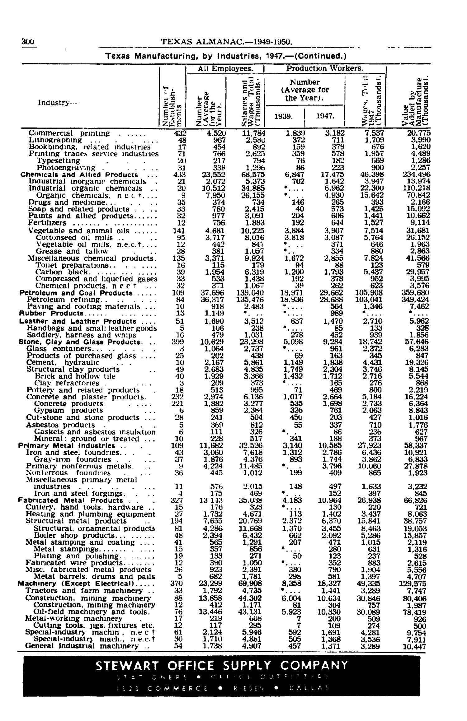 Texas Almanac, 1949-1950
                                                
                                                    300
                                                