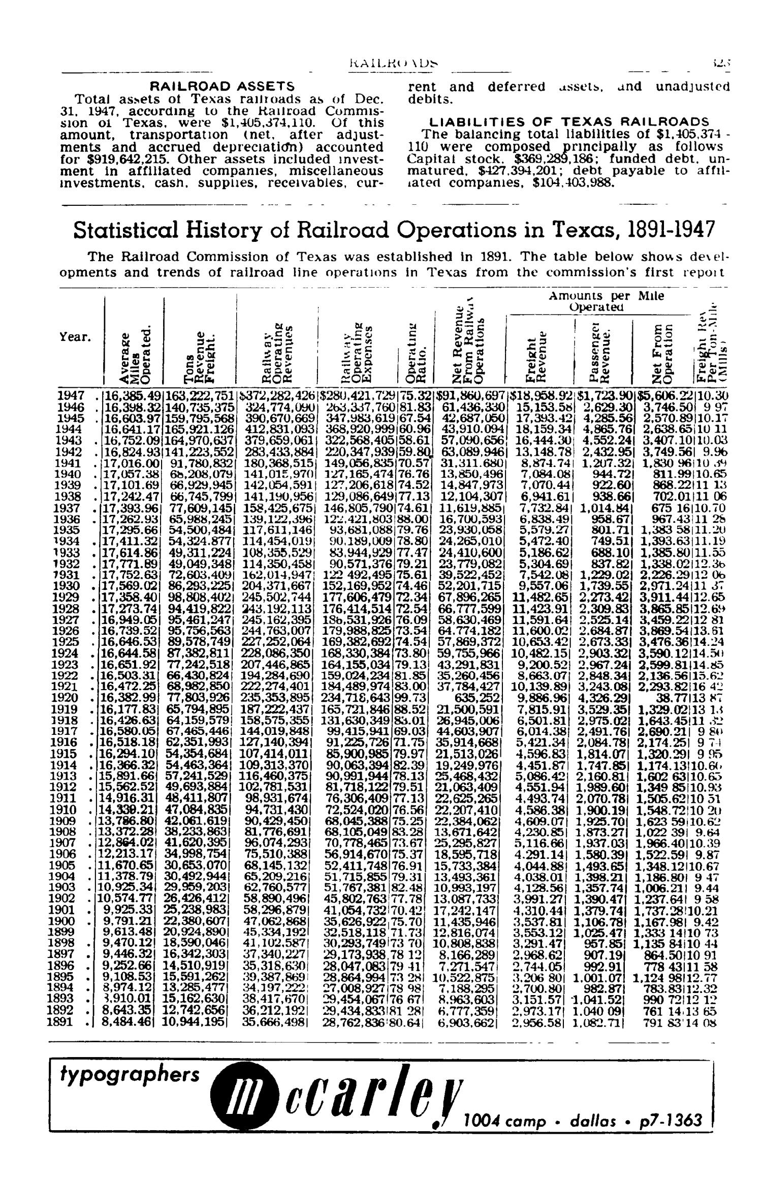 Texas Almanac, 1949-1950
                                                
                                                    323
                                                