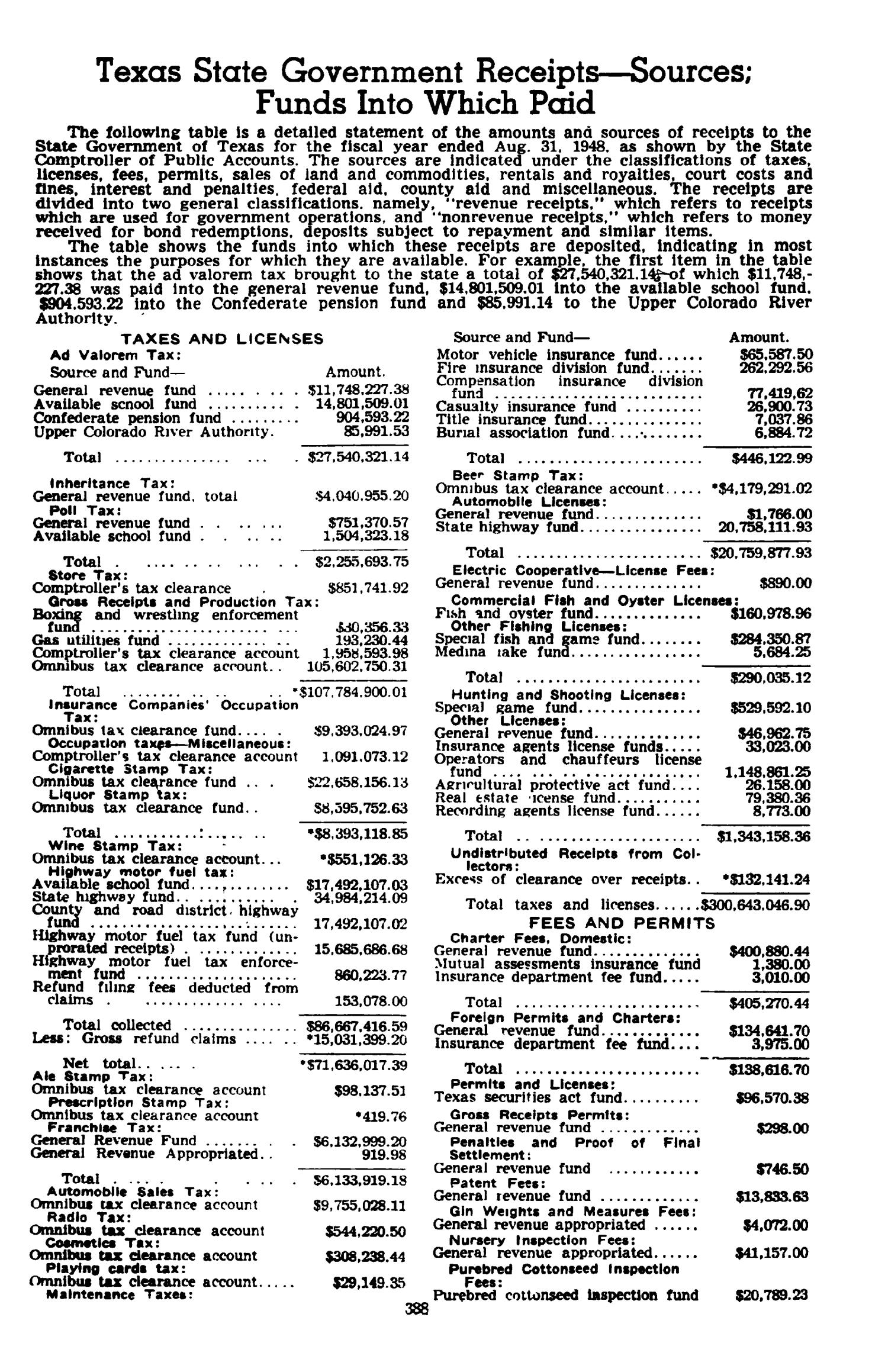 Texas Almanac, 1949-1950
                                                
                                                    388
                                                