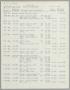 Report: [Imperial Sugar Company Estimated Daily Cash Balance: June 3, 1955]