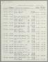 Report: [Imperial Sugar Company Estimated Daily Cash Balance: May 27, 1955]