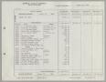 Report: [Imperial Sugar Company Estimated Daily Cash Balance: August 30, 1960]