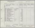Report: [Imperial Sugar Company Estimated Daily Cash Balance: August 9, 1960]