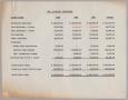 Report: [Sugarland Industries List of Income Sources, 1943-1945]