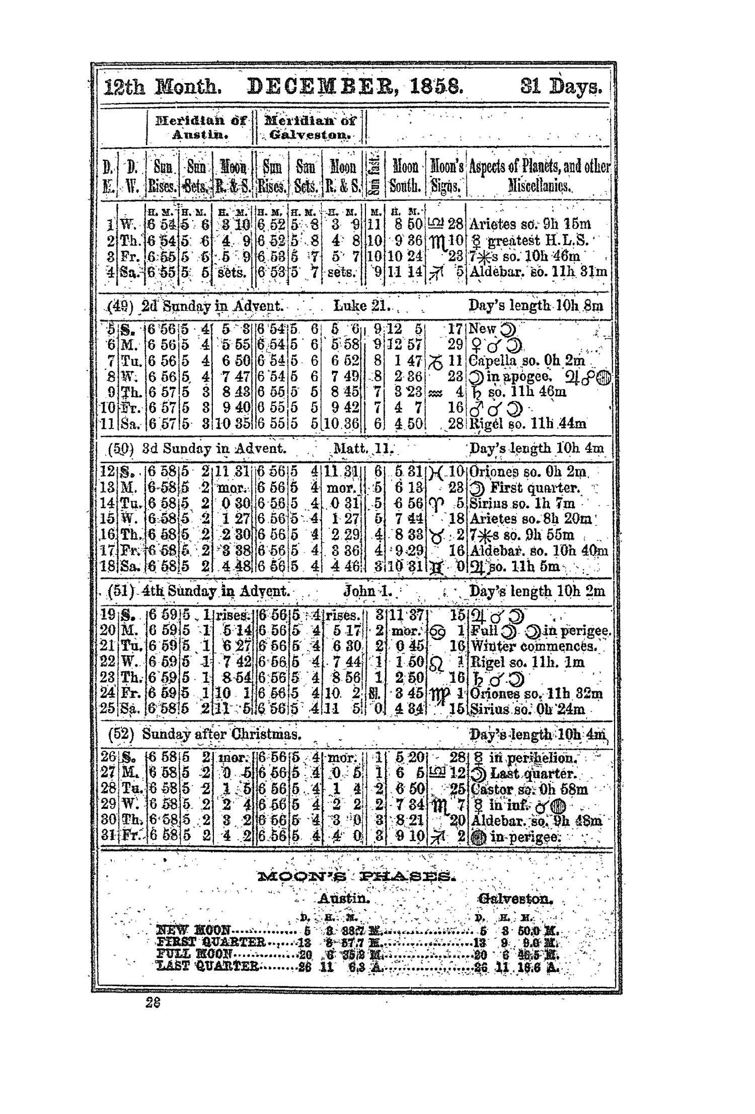 The Texas Almanac for 1858
                                                
                                                    28
                                                