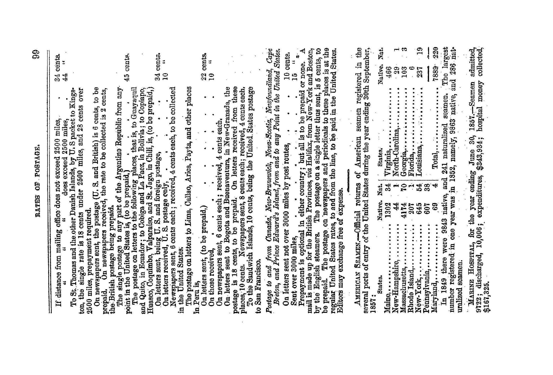 Texas Almanac, 1859
                                                
                                                    99
                                                