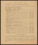 Journal/Magazine/Newsletter: Bulletin of the United Orthodox Synagogues of Houston, [Period Starti…