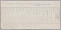 Text: [Itemized Invoice for Park Hotel Mirabell Salzburg : 1958]
