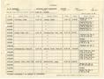 Primary view of [Selective Service System Itinerary for T. N. Carswell - August 31, 1943]