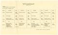 Primary view of [Training Schedule for Rifle Companies, for November 1941]