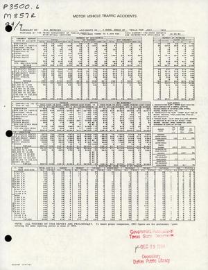 Primary view of object titled 'Summary of All Reported Accidents in Rural Areas of Texas for July 1994'.